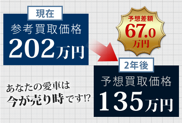 輸入車買取のソッキン王 オートスピリット 買取代金を即金支払い